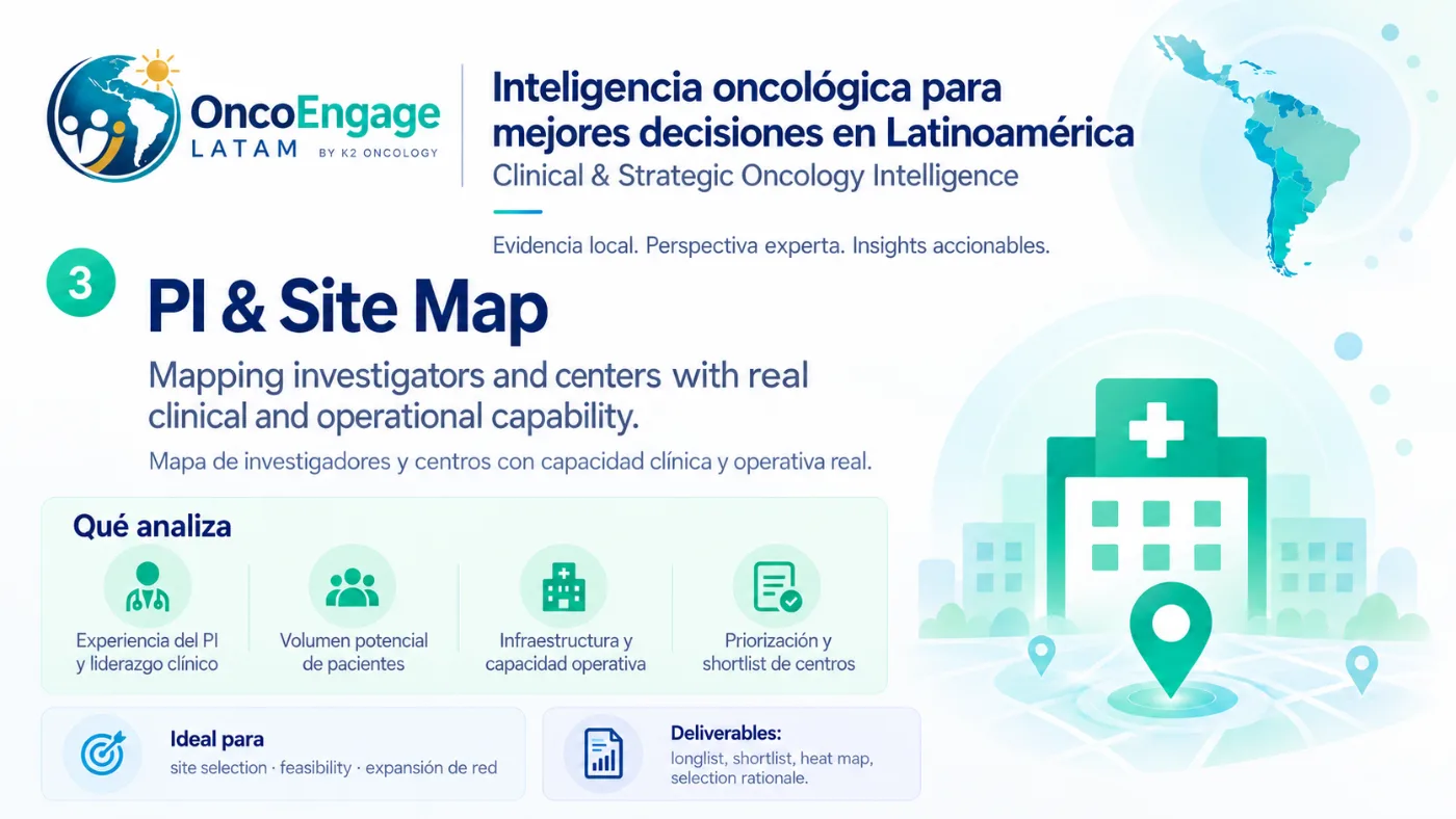 PI & Site Map